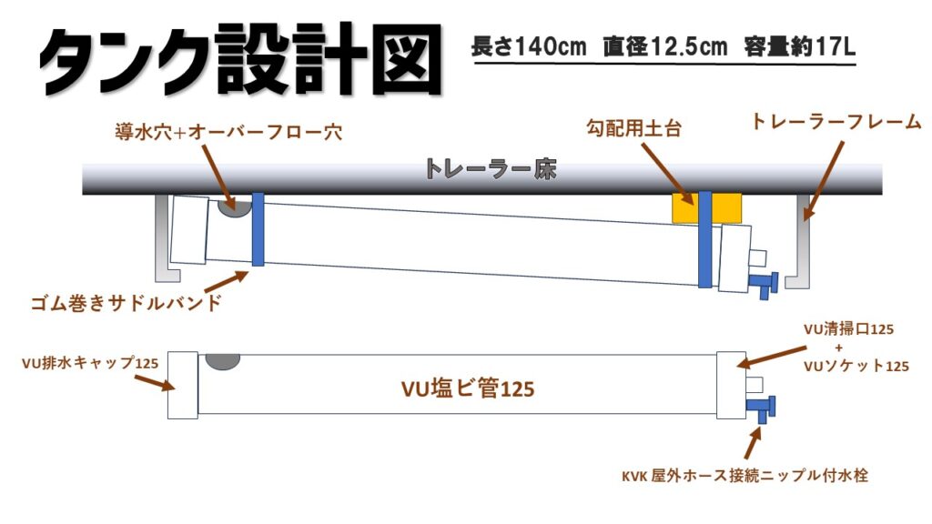 完成したグレータンク図面