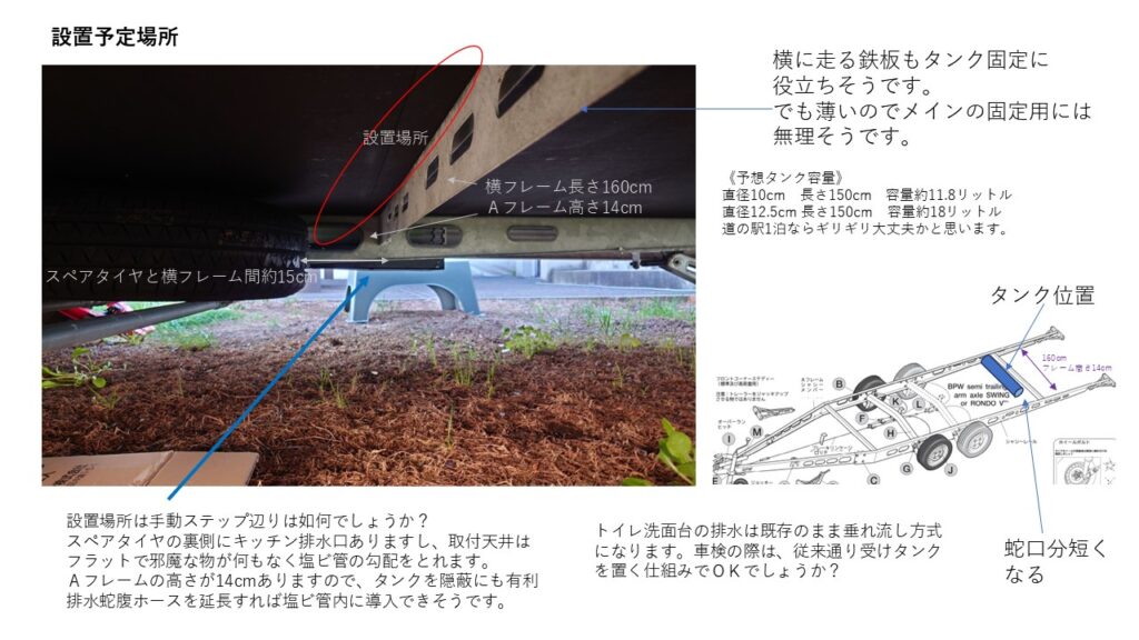 グレータンク設置場所の説明