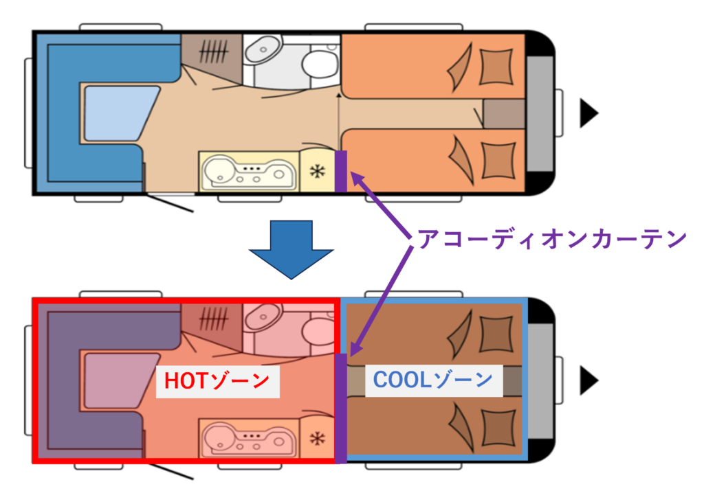 キャンピングトレーラーの間取り