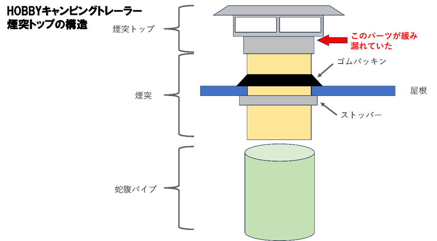 HOBBYキャンピングトレーラーの煙突トップの構造図